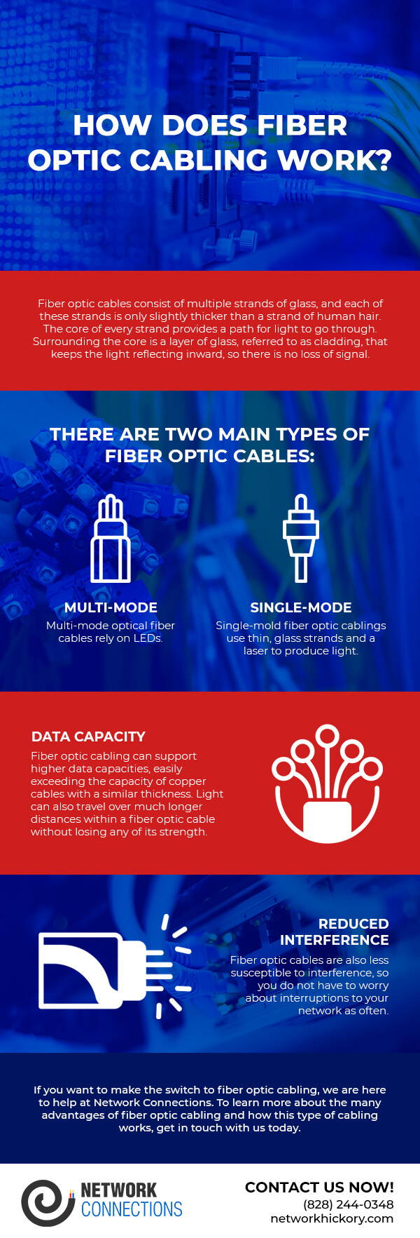 How Does Fiber Optic Cabling Work?