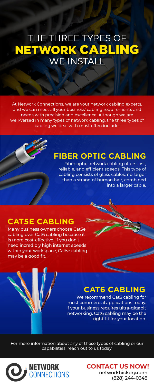 The Three Types of Network Cabling We Install
